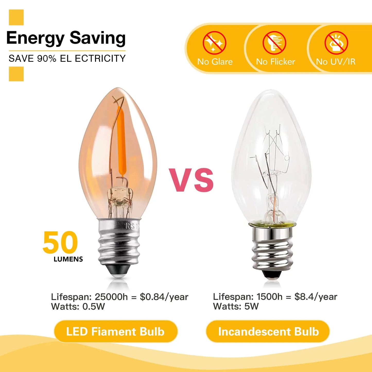 Candle C7 Led Bulb T20 T22 Tubular Mini Night Light E12 E14 Lamp Base Dimmable Edison Filament Bulb Chandelier Replacement Bulbs